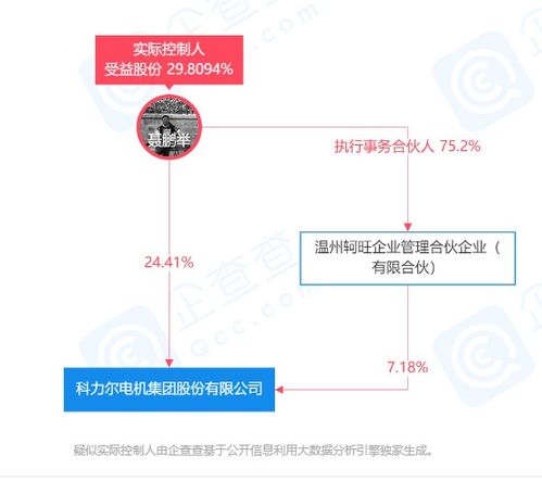科力爾與華為達(dá)成初步合作意向，運(yùn)動(dòng)項(xiàng)目開啟新篇章