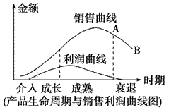 企業(yè)如何延緩產(chǎn)品生命周期衰退 應(yīng)對(duì)策略與實(shí)踐