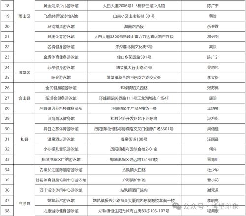 認準了！博望區這兩家游泳場所持有合法經營許可證